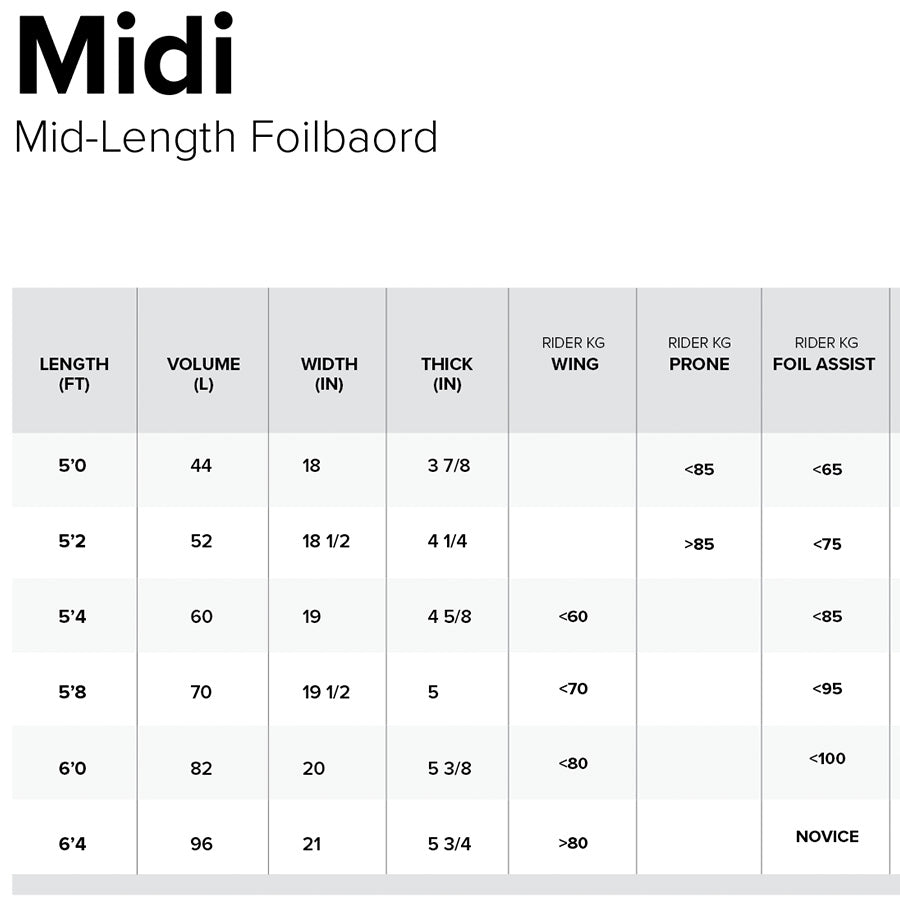 North 2025 Midi Mid-Length Wing Foil Board
