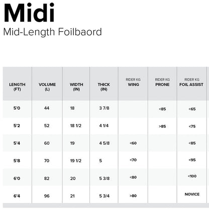 North 2025 Midi Mid-Length Wing Foil Board
