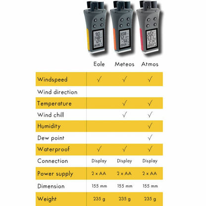 Skywatch Eole Windmeter